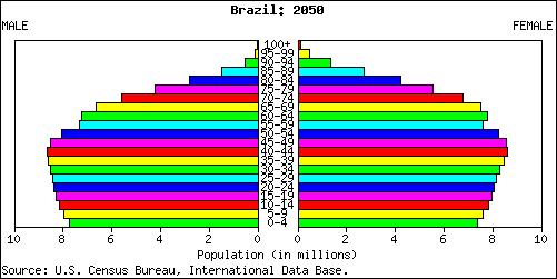 brasil2050.jpg